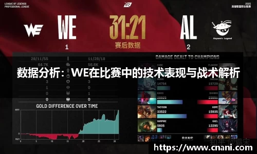 数据分析：WE在比赛中的技术表现与战术解析
